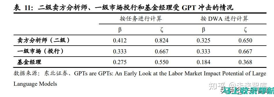 GPT技术在SEO中的实际应用案例解析